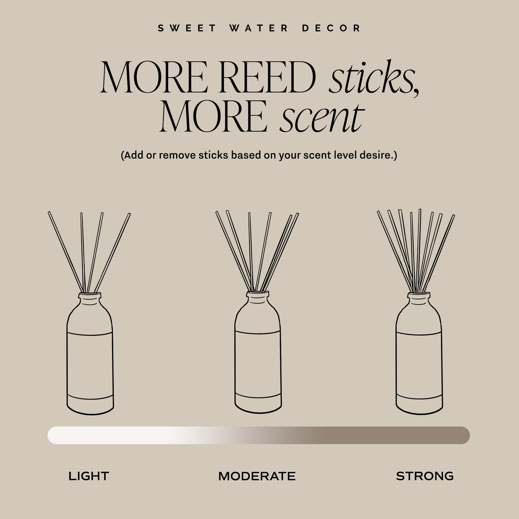 Christmas Reed Diffuser - Posh West Boutique